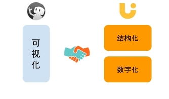 聯(lián)創(chuàng)工場與墨刀達成戰(zhàn)略合作 打通軟件外包全周期管控與產(chǎn)品設計與銷售閉環(huán)