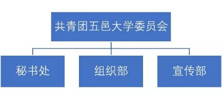 三會招新攻略 掃碼解鎖，軟件銷售技能加持，開啟精彩校園新篇章