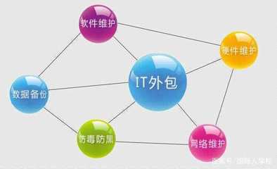 IT就業前景深度分析 軟件外包服務的機遇與挑戰