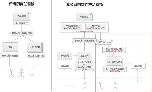 如何看待軟件產品難定量問題與外包漏洞