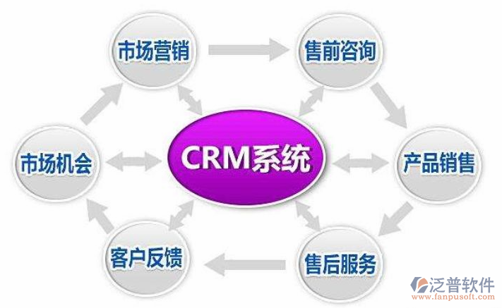 如何選擇適合自己的CRM軟件？外包服務視角下的指南